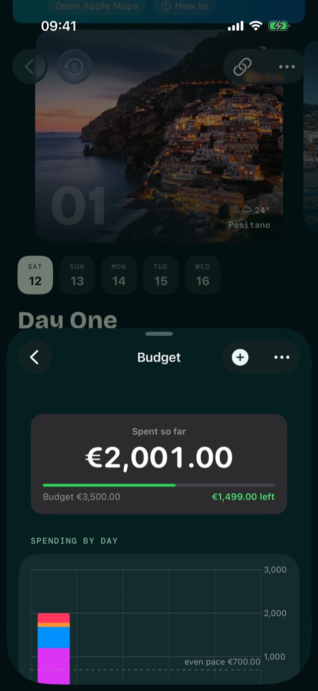 The budget sheet in the Evergreen theme